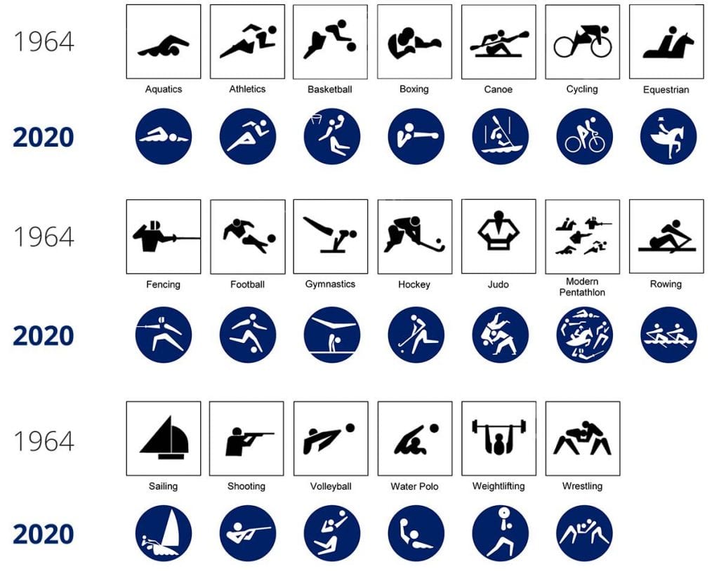Pittogrammi Olimpiadi Tokyo 1964-vs-2020